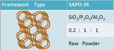 SAPO-34 জিয়োলাইট, SAPO-34 অটো এক্সহস্ত পরিশোধন জন্য অনুঘটক