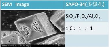 হাইড্রোউথার্মিকভাবে কার্বন রূপান্তর জন্য হাইড্রোজেন জন্য SAPO-34 Zeolite সংশ্লেষিত